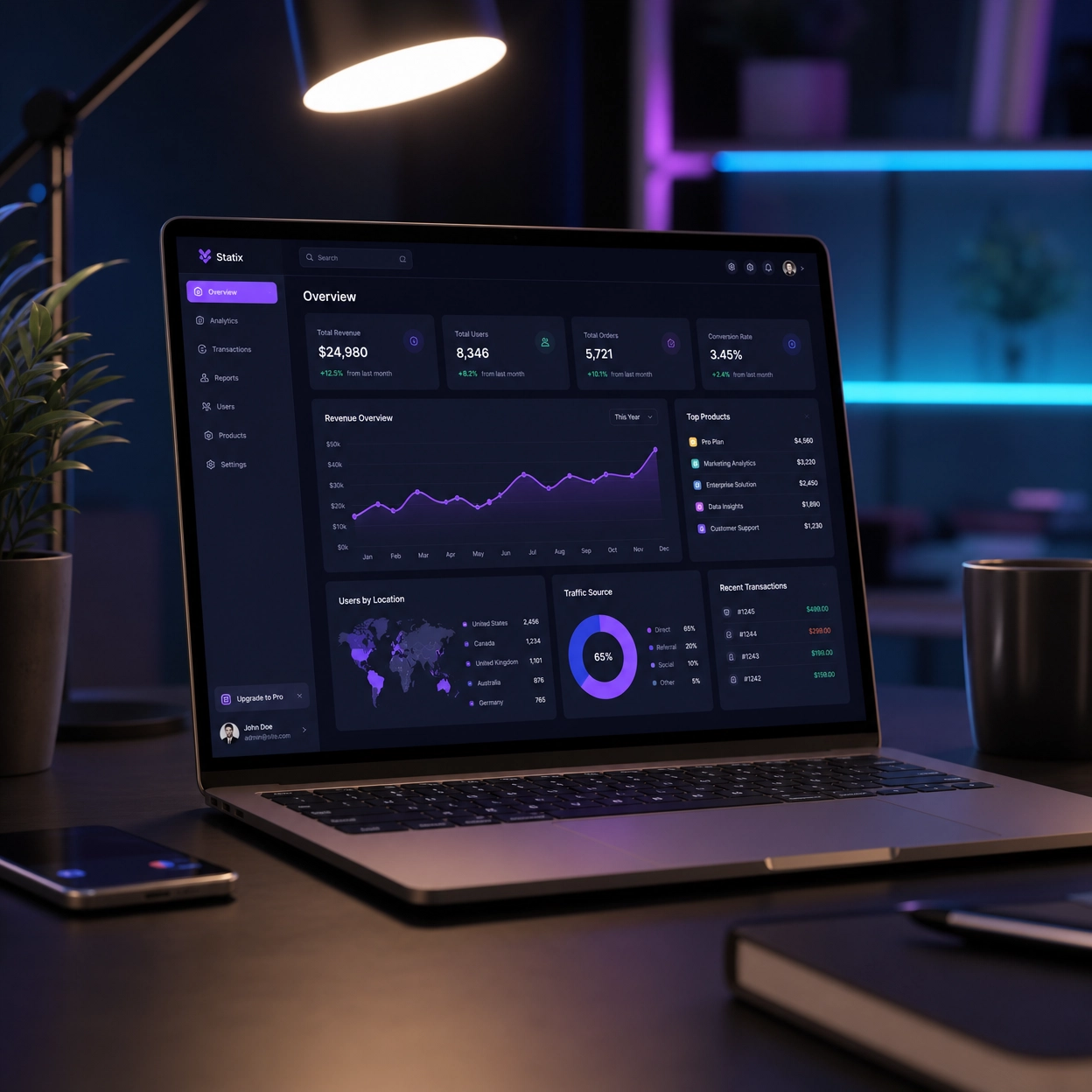 Smart Scale Dashboard